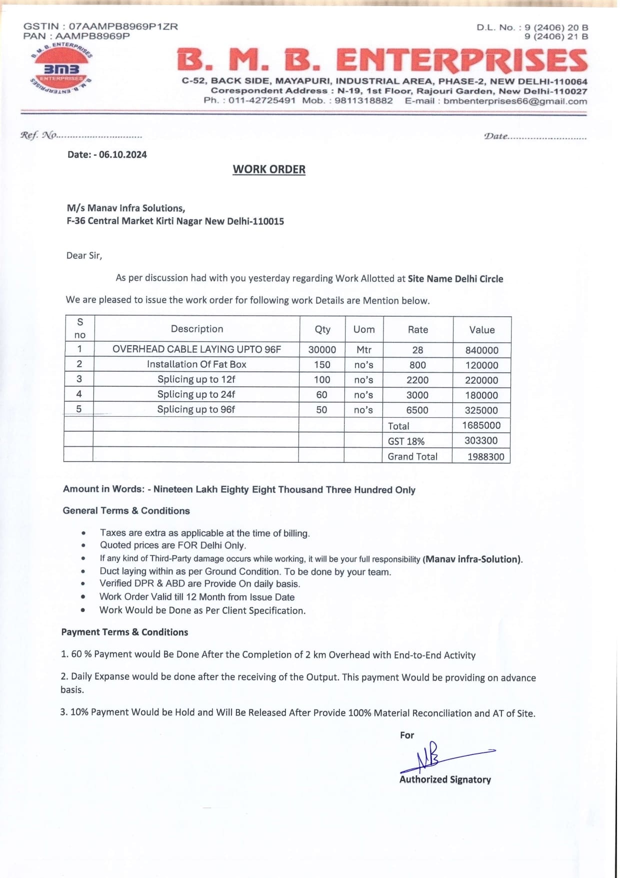 GST
